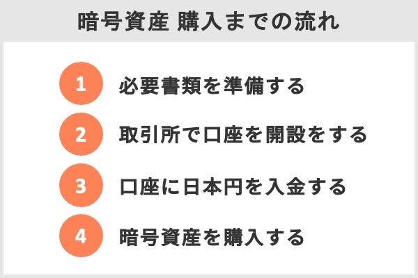 暗号資産