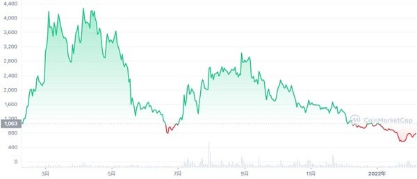 フロー(FLOW) チャート