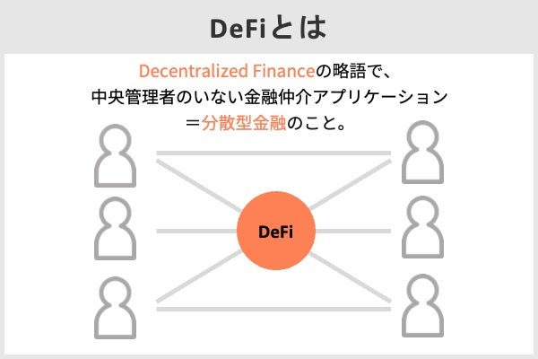 DeFiとは