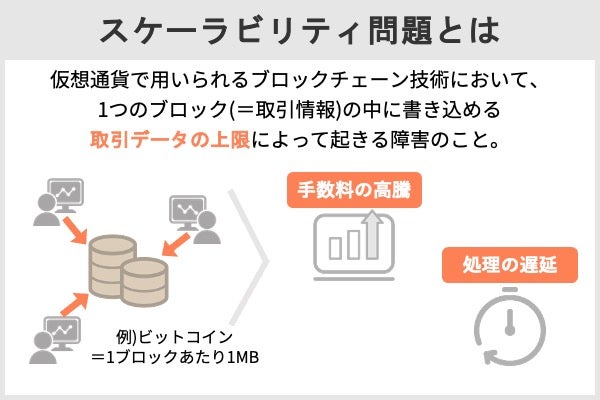 スケーラビリティ問題とは