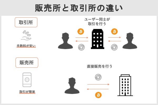 販売所と取引所の違い