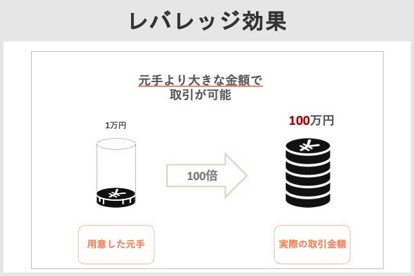 レバレッジ取引とは