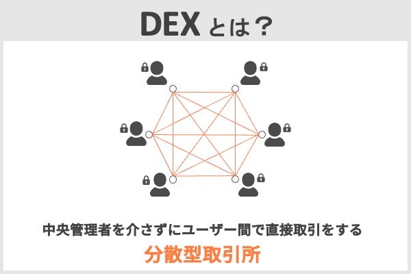 DEXとは