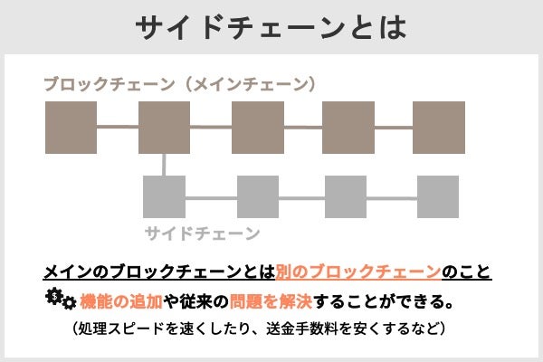 ADAのチャート