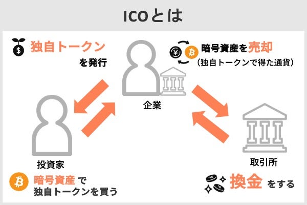 草コインとは おすすめの通貨と選び方 買い方を解説 Net Money 個人投資家のための経済金融メディア 草コインとは おすすめの通貨と選び方 買い方を解説 Net Money 個人投資家のための経済金融メディア