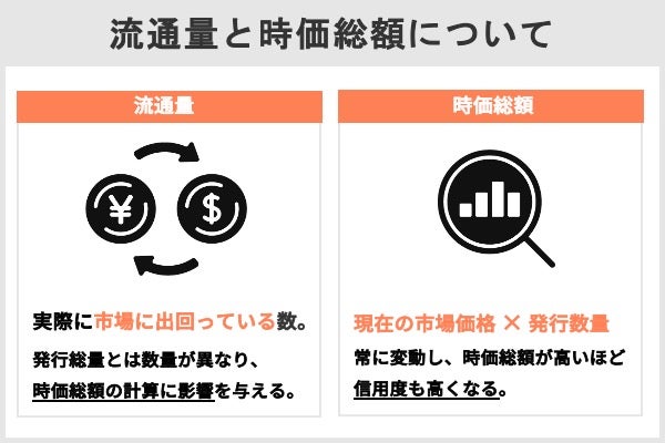 “流通量と時価総額”