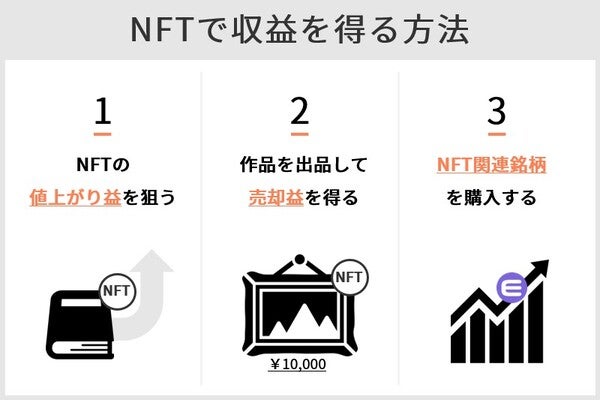 “NFTで収益を得る方法3つ”