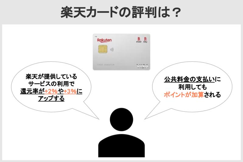 楽天カード,評判