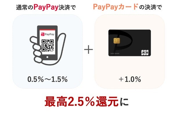 カード 利用 paypay 条件 回 3 超PayPay祭！フィナーレジャンボ