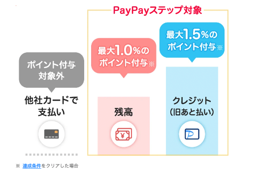 paypay,クレジットカード