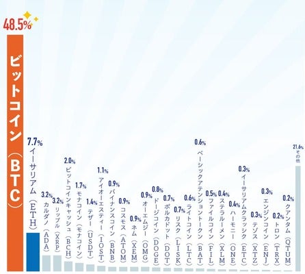 2011年10月アンケート結果