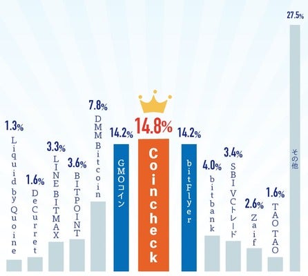 2011年10月アンケート結果