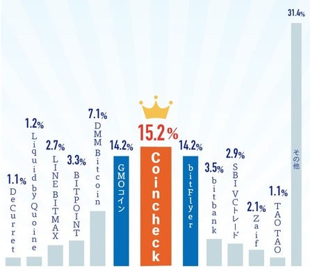 2011年10月アンケート結果