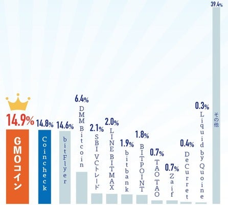 2011年10月アンケート結果