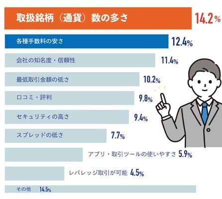 2011年10月アンケート結果|今利用している暗号資産（仮想通貨）取引所を選んだ理由