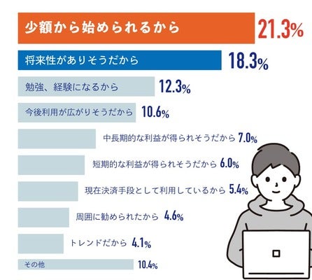 2011年10月アンケート結果