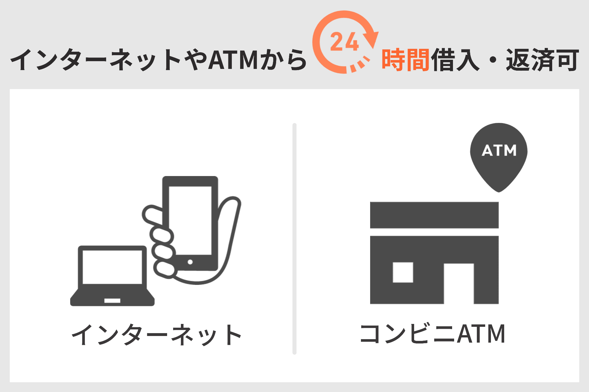 アコムの返済方法一覧!おすすめはインターネット返済