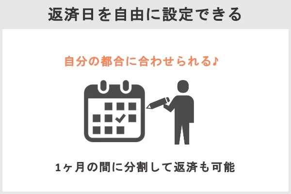 アコムの返済日は契約時に設定した返済期日