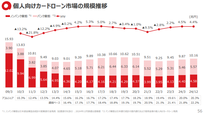 決算プレゼンテーション資料2025年3月期│アコム
