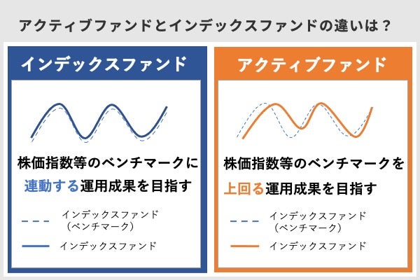 インデックスファンド, アクティブファンド