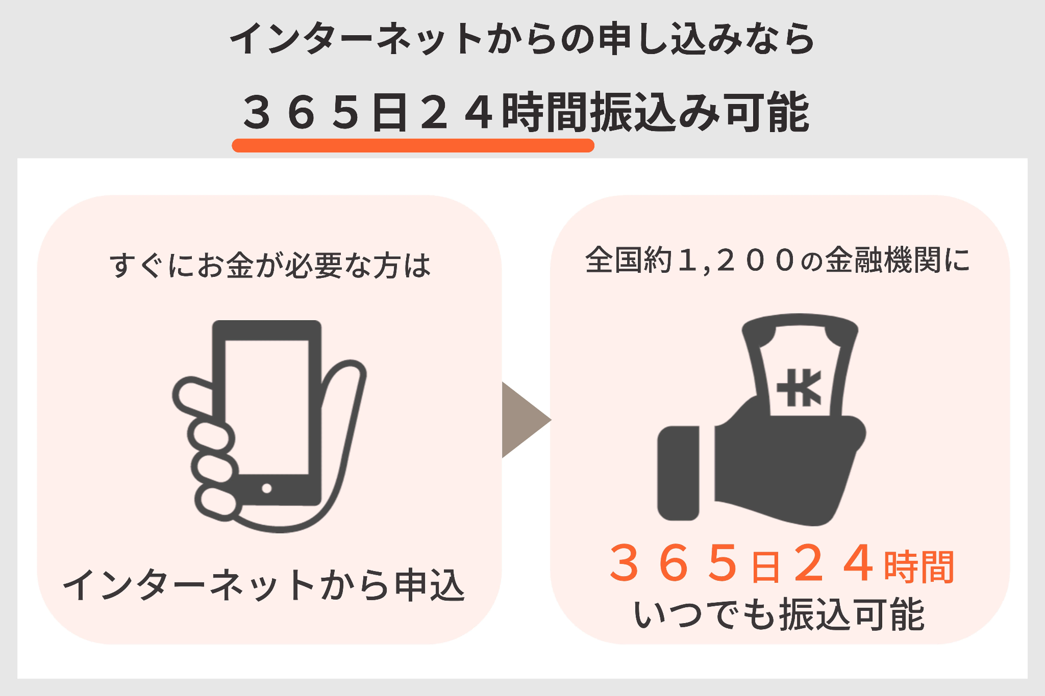 AIアプリを使えば24時間365日、最短10秒で2万円を振込みしてもらえる