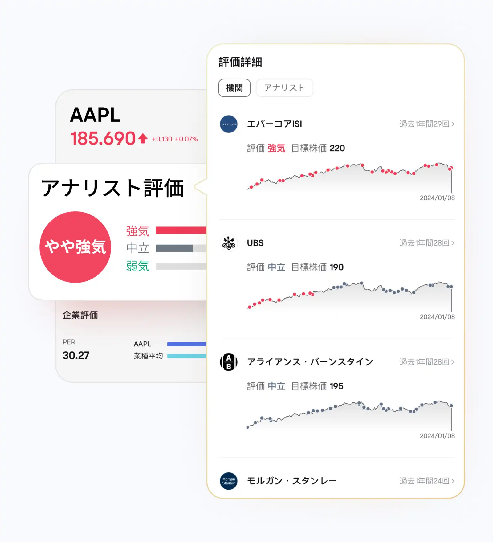 銘柄ごとのアナリスト評価も確認可能画像