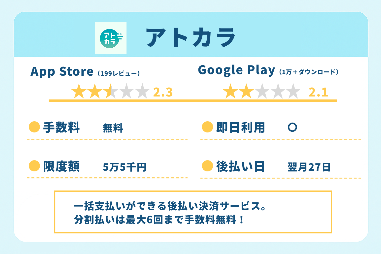 アトカラ|一括支払いができる後払い決済サービス。分割払いは最大6回まで手数料無料!