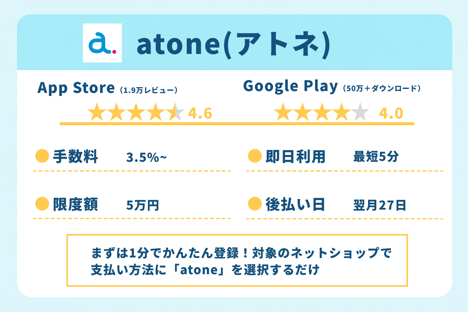atone(アトネ)|まずは1分でかんたん登録!対象のネットショップで支払い方法に「atone」を選択するだけ