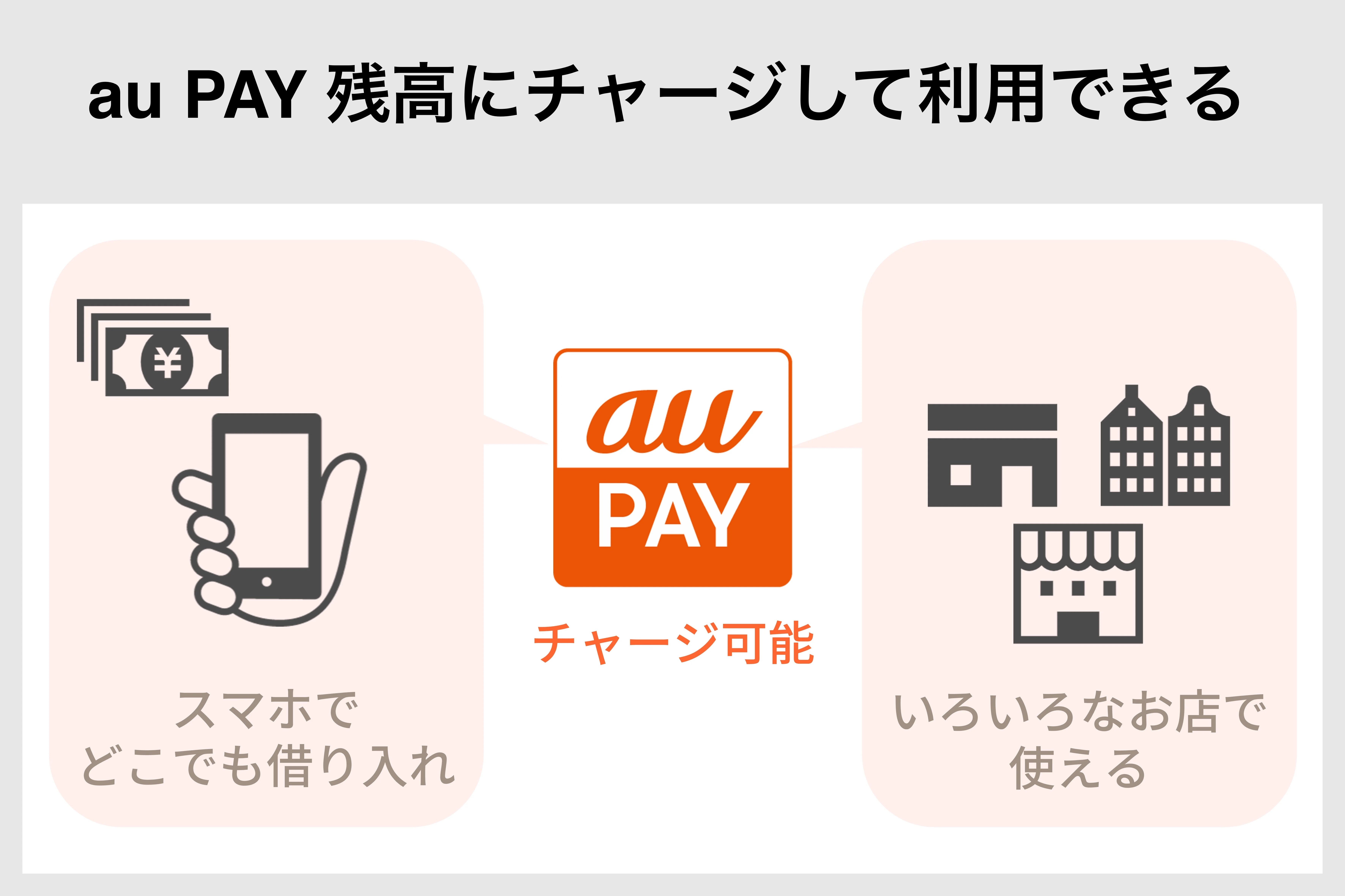 au PAYとの連携が可能