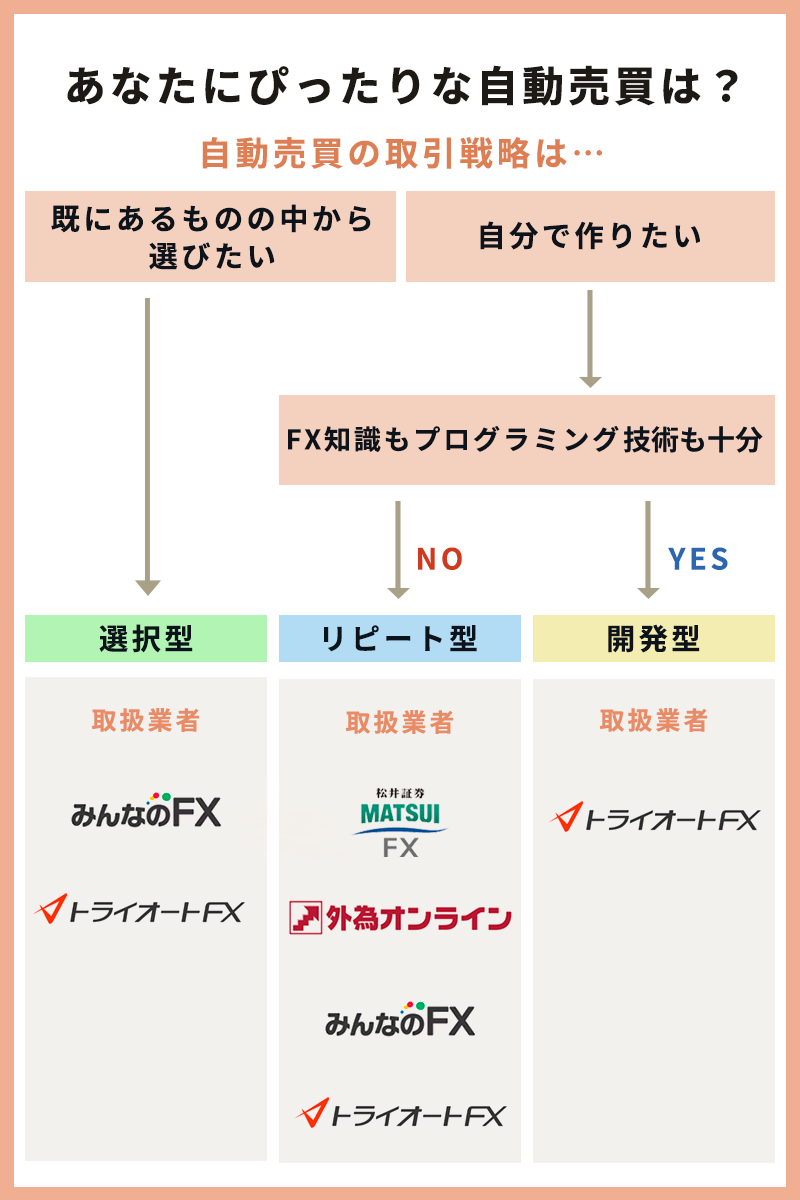 FX自動売買おすすめツールを徹底比較！【初心者向けの口座7選】