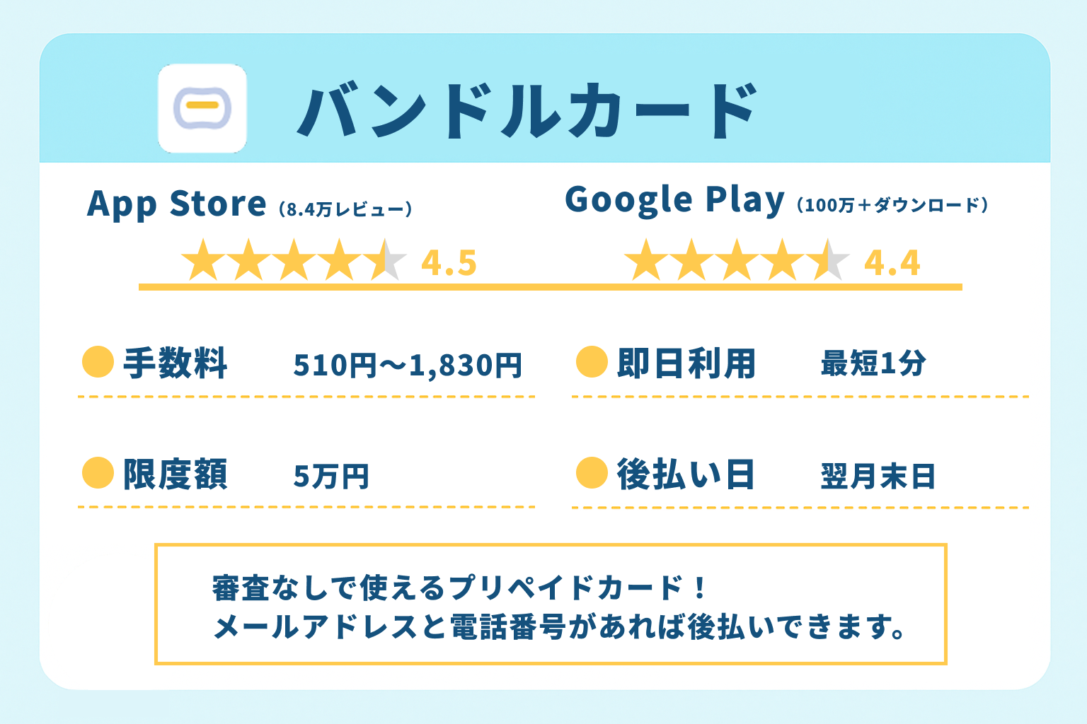 バンドルカード|審査なしで使えるプリペイドカード!メールアドレスと電話番号があれば後払いできます。