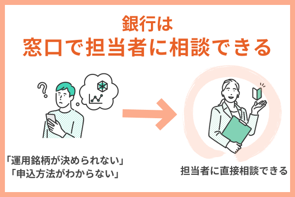 銀行は窓口で担当者に相談できる