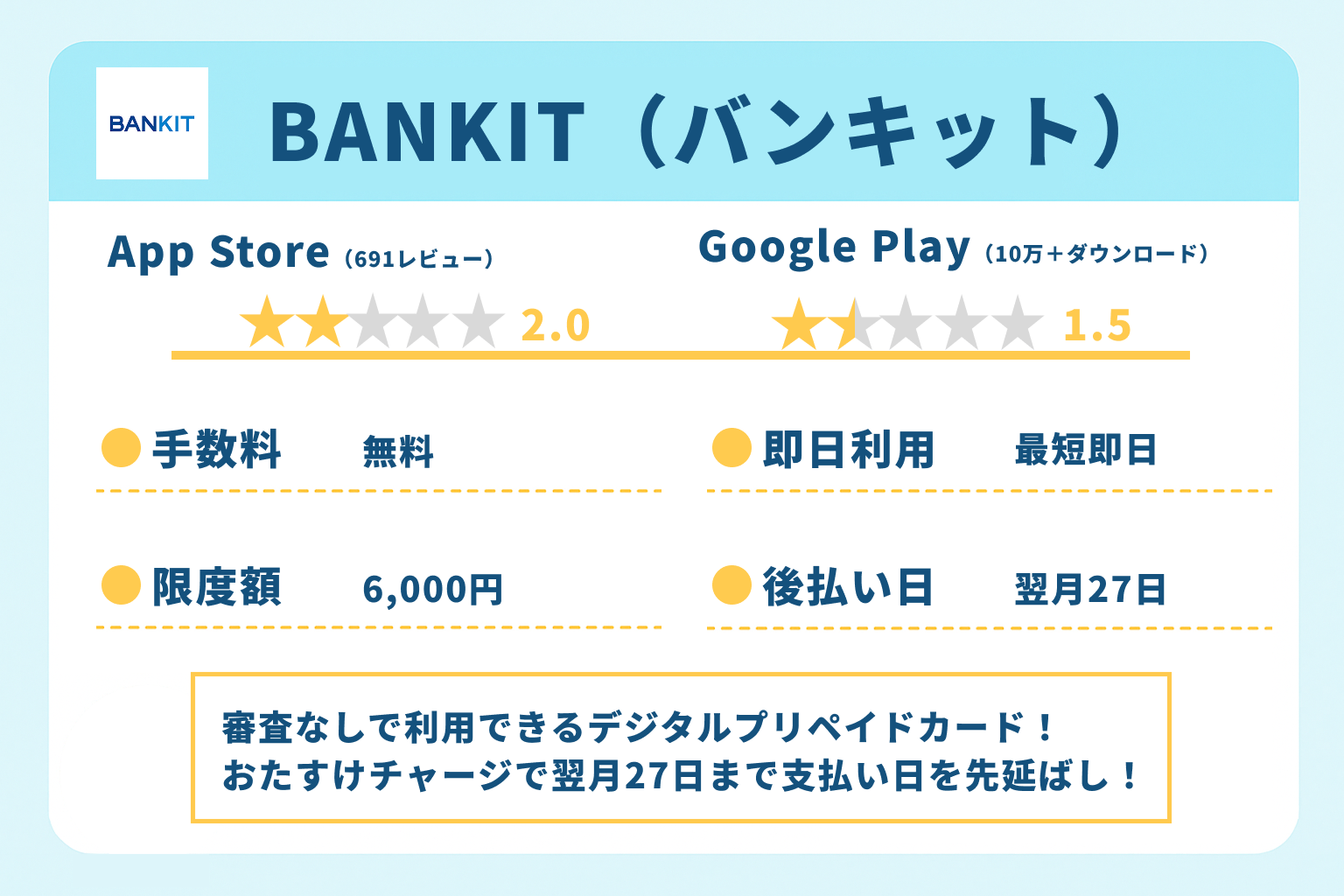 BANKIT(バンキット)|審査なしで利用できるデジタルプリペイドカード!おたすけチャージで翌月27日まで支払い日を先延ばし!