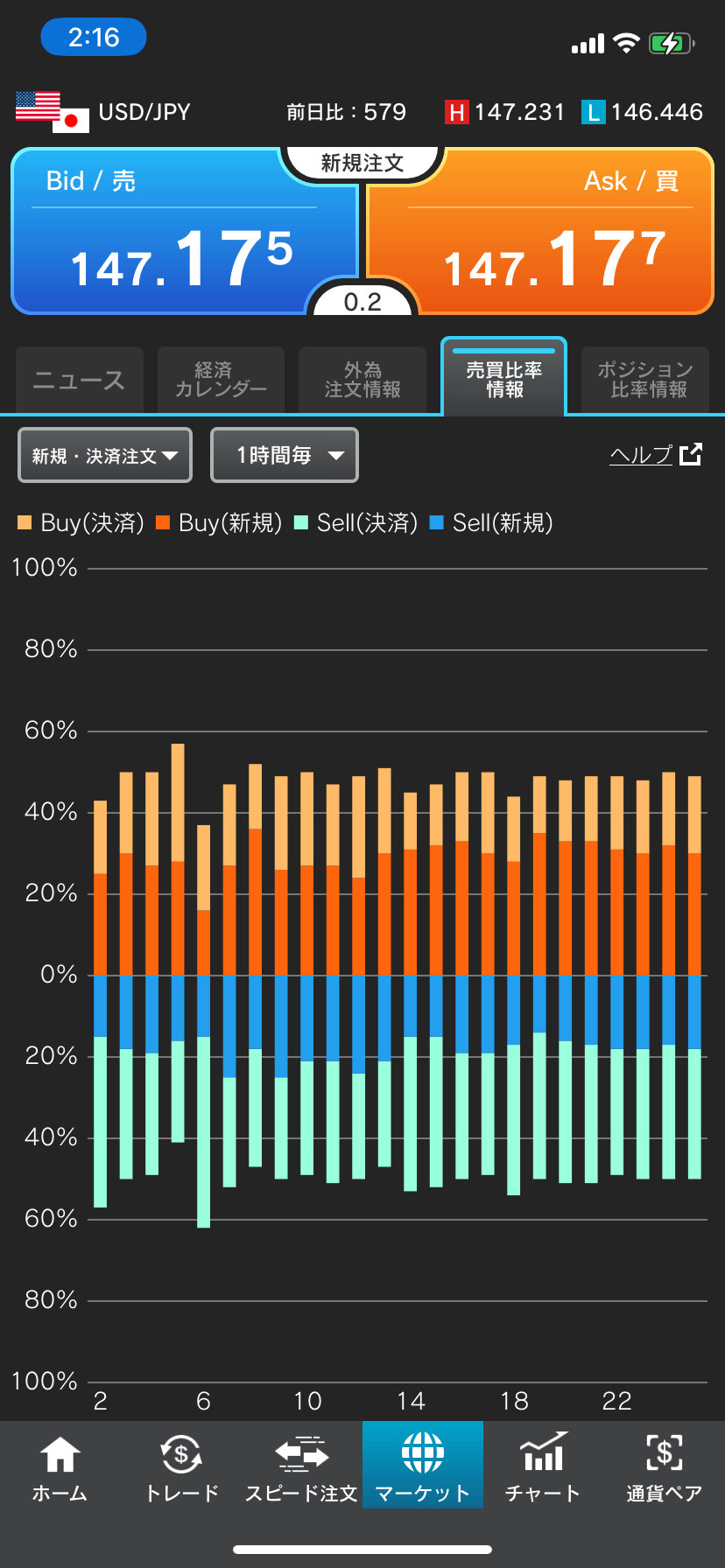 外為どっとコム取引画面マーケット情報