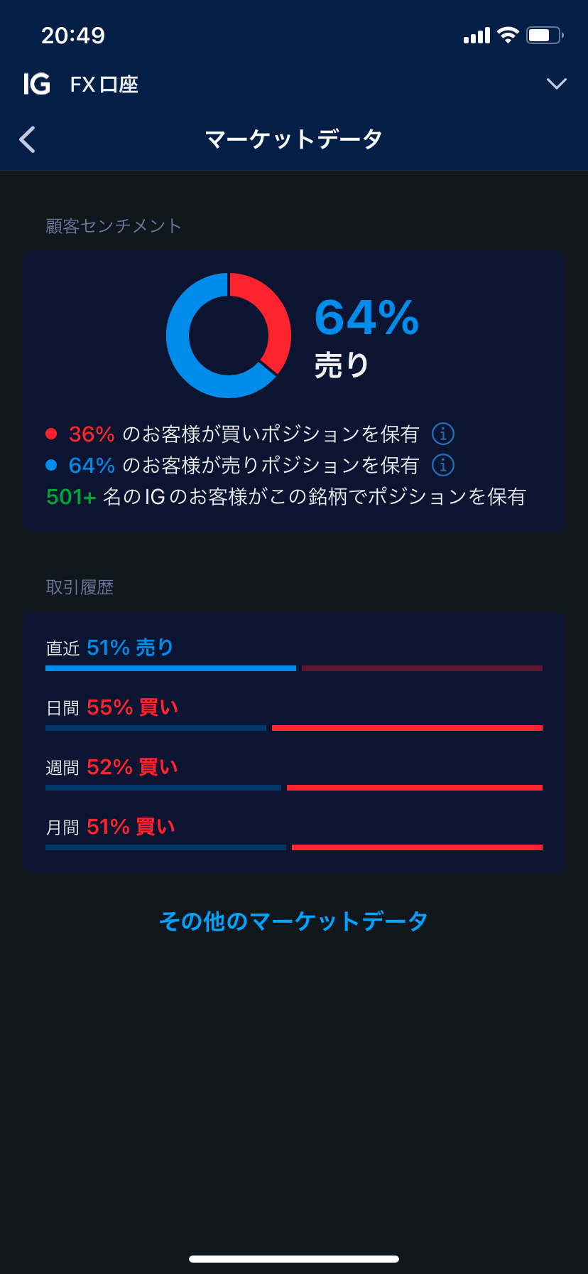 IG証券のスマホ 売買比率