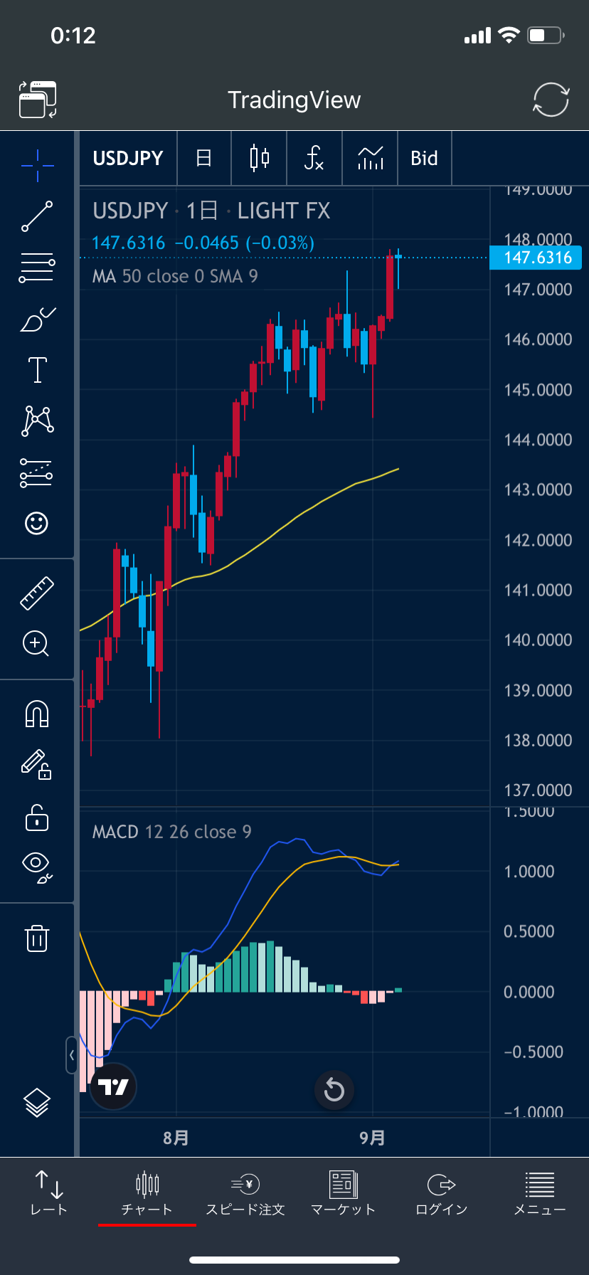 LIGHT FXの TradingView