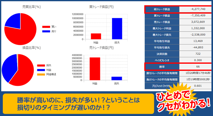 LION分析ノート