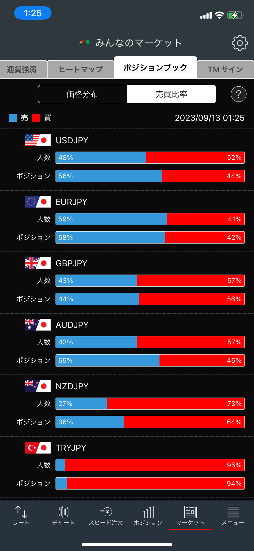みんなのFX取引画面ポジションブック