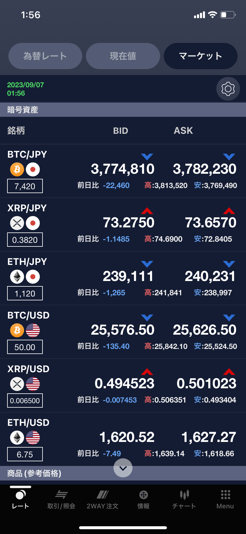 SBI FXトレードの金融商品の動向