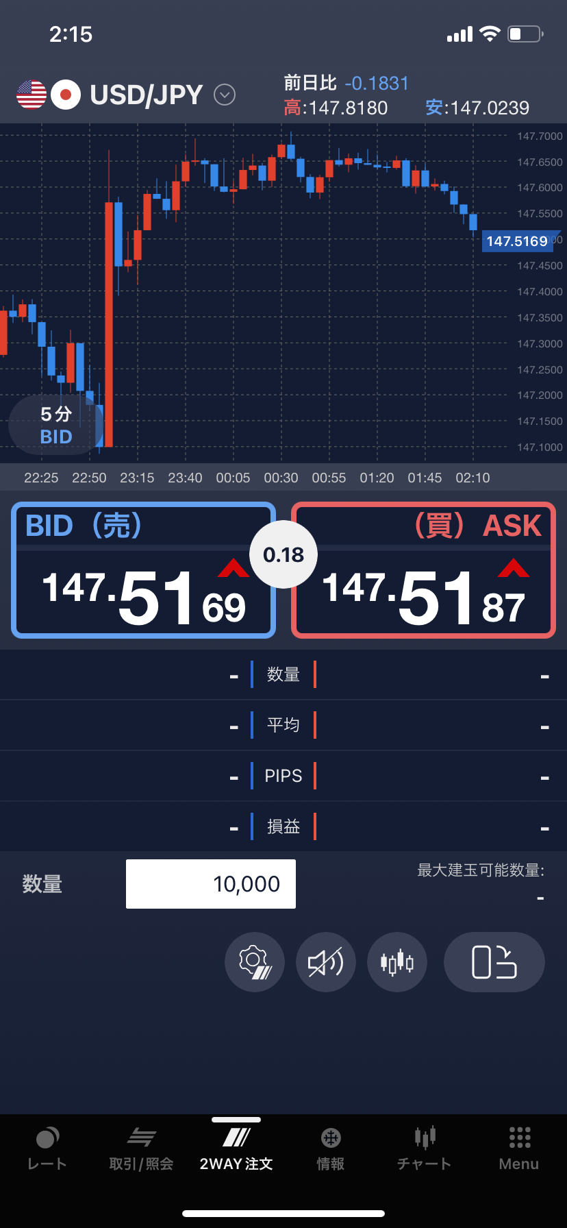 SBI FXトレードの2WAY注文