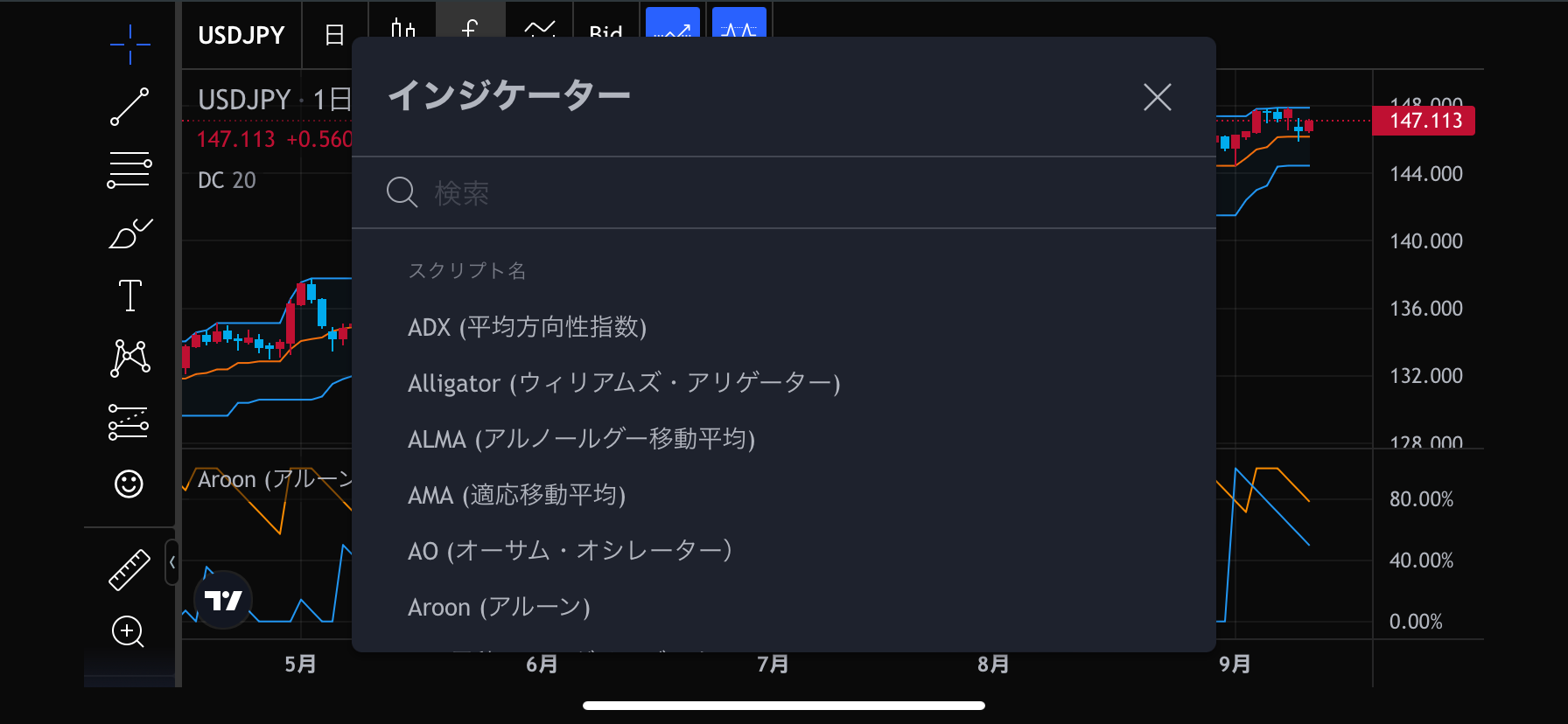 みんなのFXで使える「TradingView」チャート画面