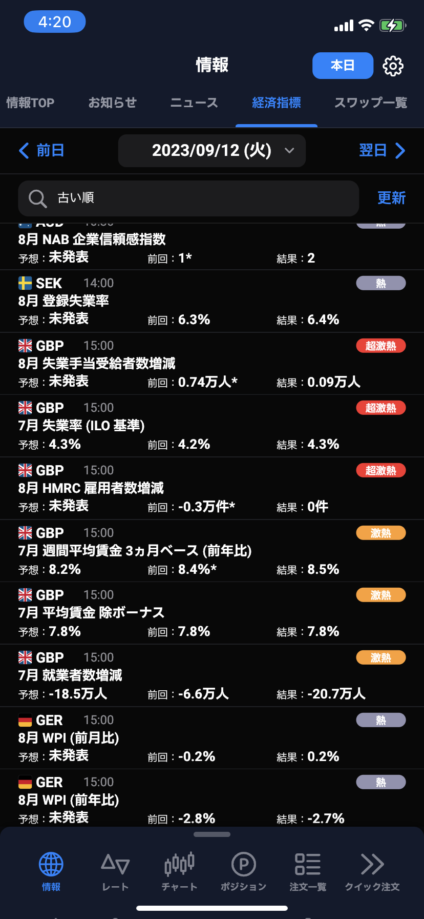 ヒロセ通商の「LION FX5」チャート画面