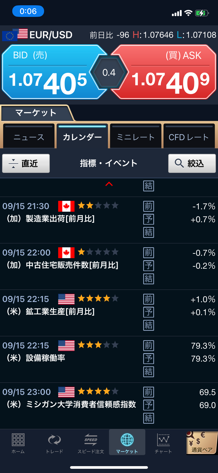 GMOクリック証券 「GMOクリックFXneo」経済指標画面