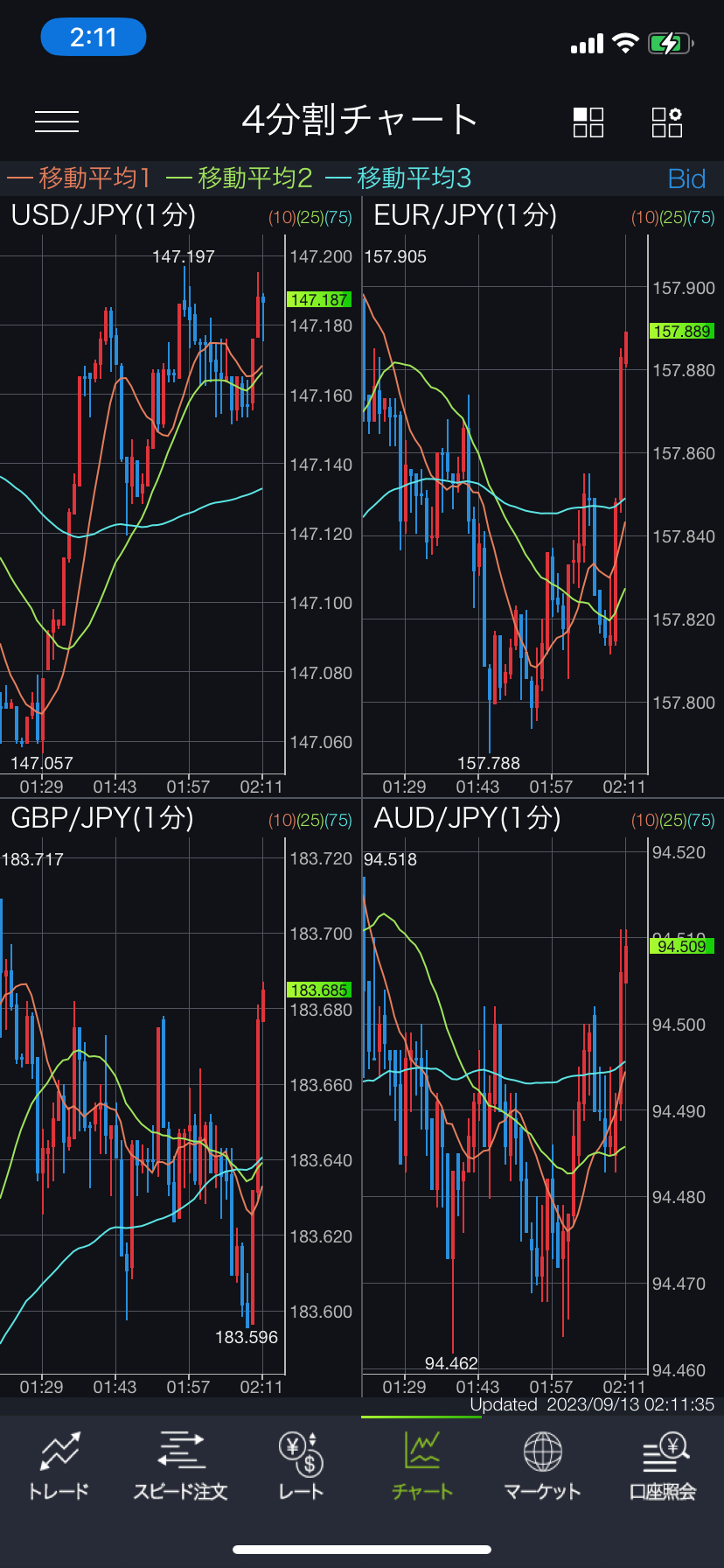 DMM FX 「DMM FX」チャート画面4分割 