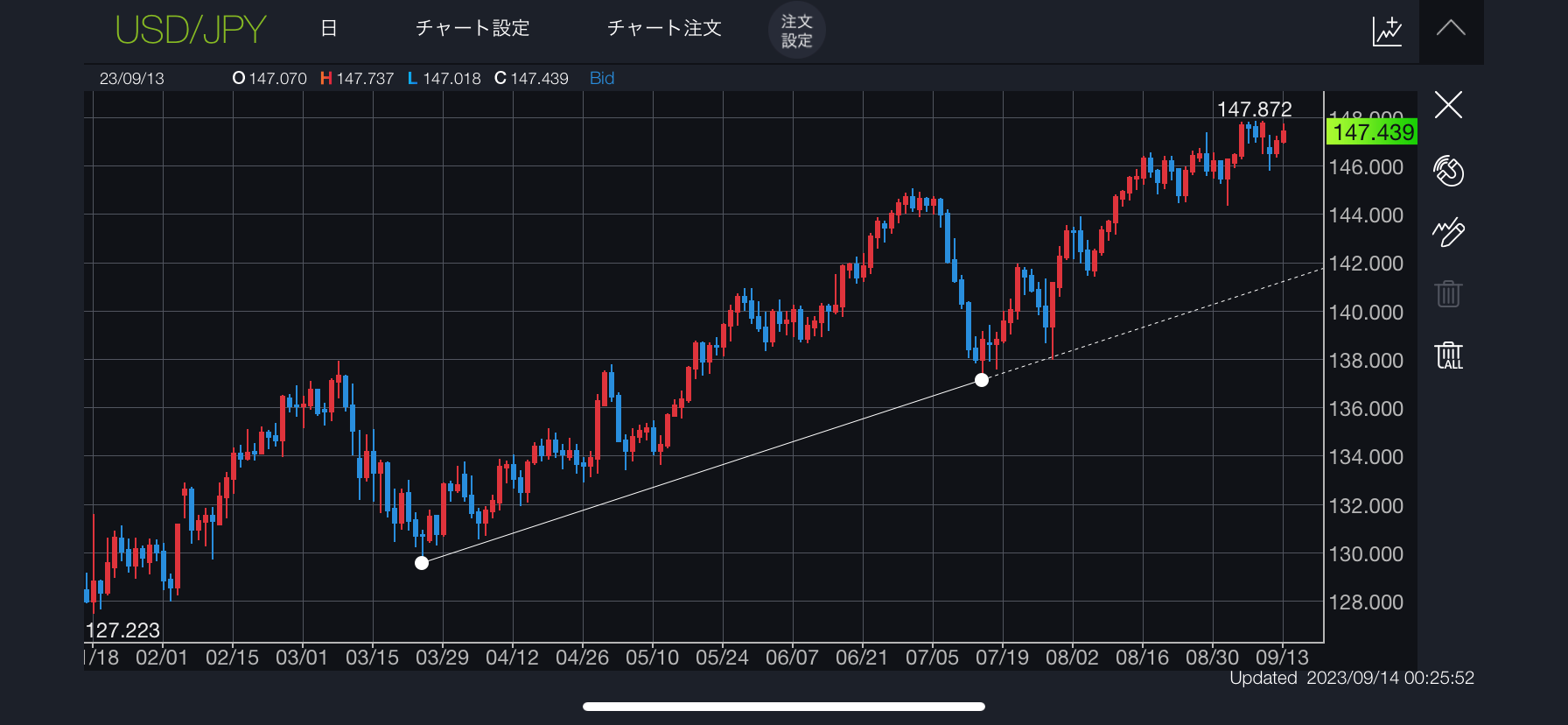 DMM FX 「DMM FX」FX時間足変更画面