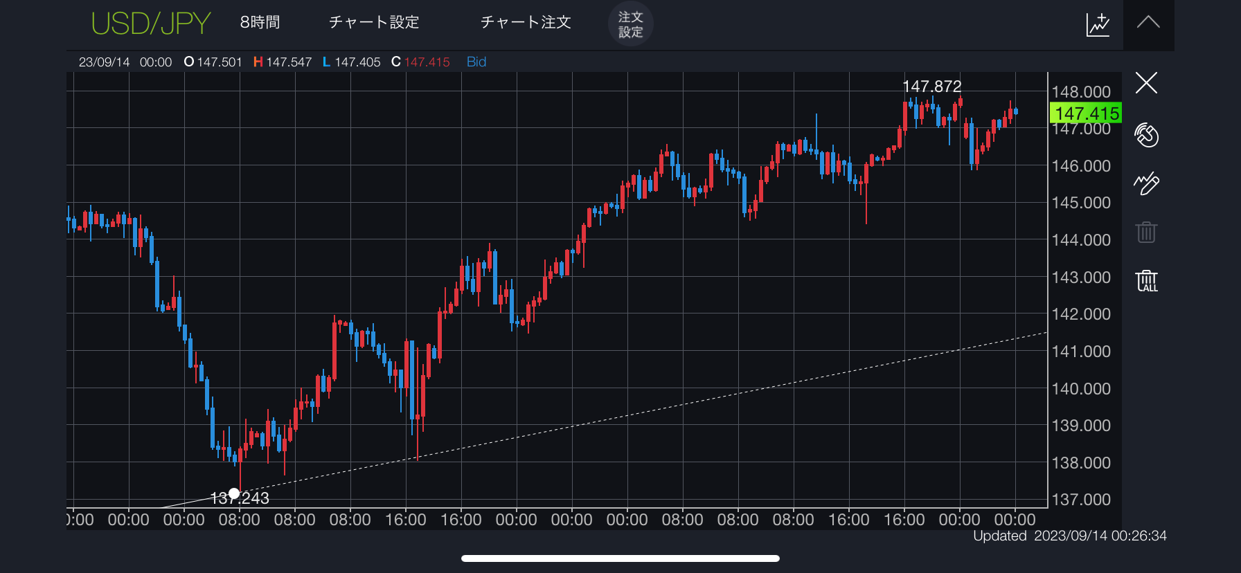 DMM FX 「DMM FX」FX時間足変更画面