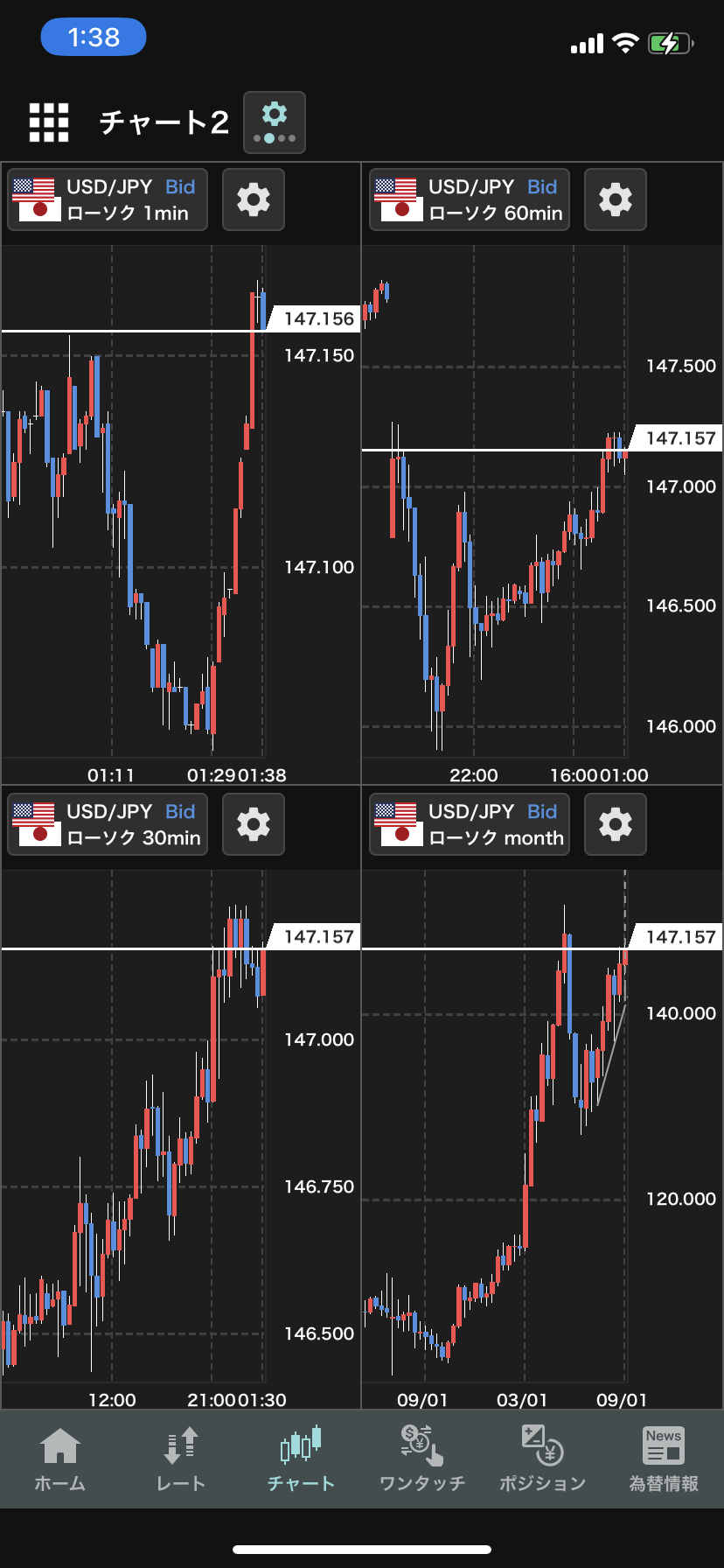 GMO外貨 「外貨exアプリ」チャート画面4分割