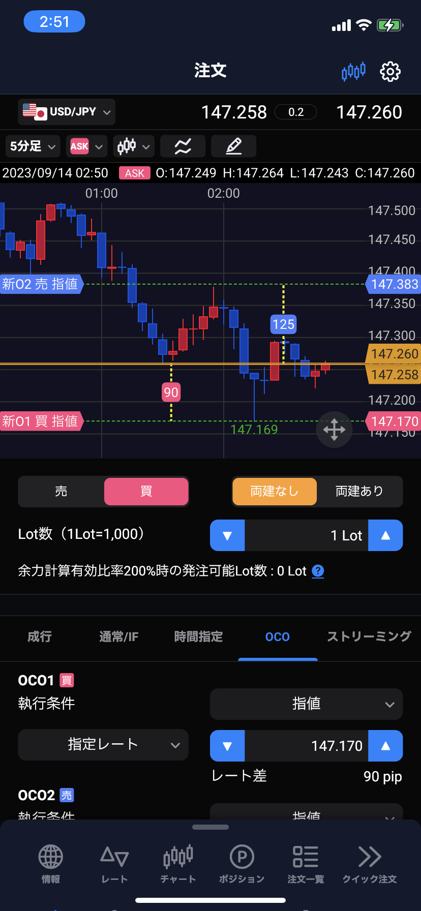 ヒロセ通商「LION FX5」チャート画面