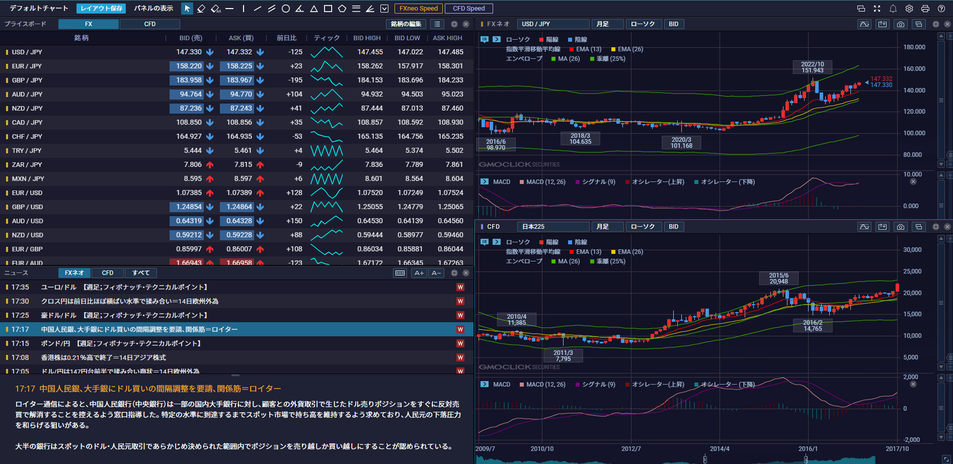 GMOクリック証券「プラチナチャート」