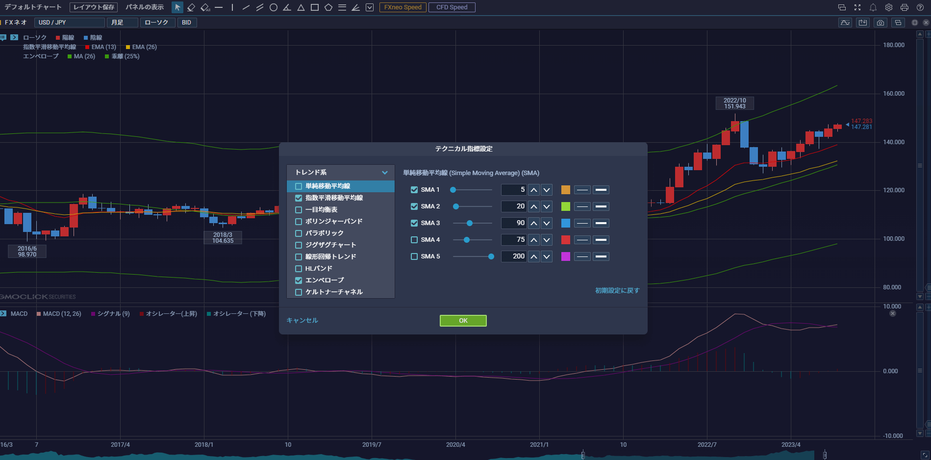GMOクリック証券 テクニカル指標